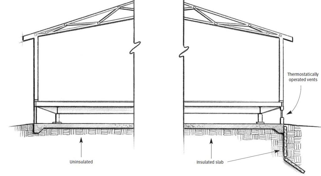 Manufactured Homes A Guide to Foundation and Support Systems W. D